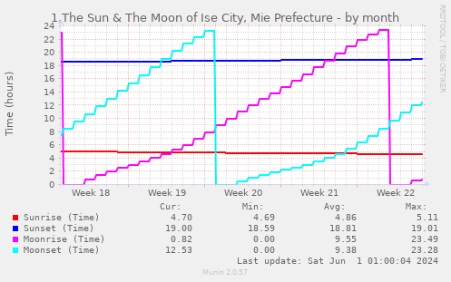1.The Sun & The Moon of Ise City, Mie Prefecture