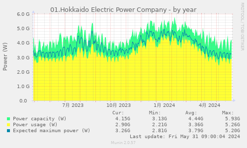01.Hokkaido Electric Power Company
