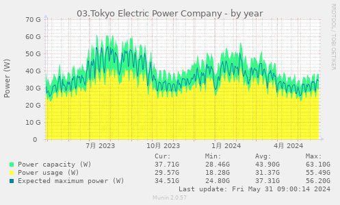 03.Tokyo Electric Power Company