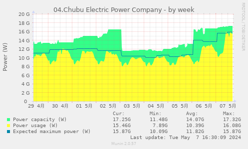 04.Chubu Electric Power Company