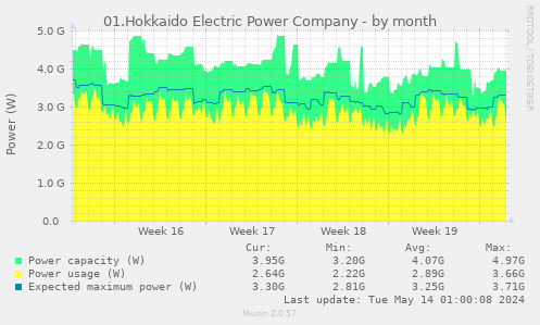 01.Hokkaido Electric Power Company