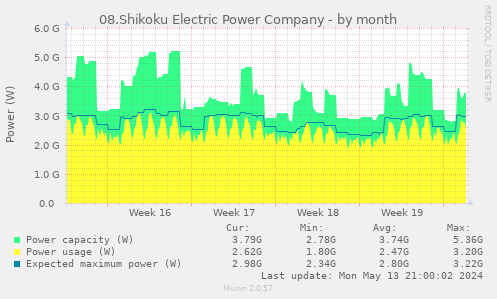 08.Shikoku Electric Power Company