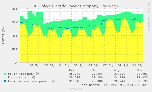 03.Tokyo Electric Power Company